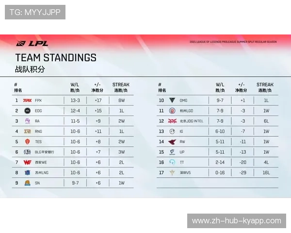 RNG战术打法多样化，rng战术单一